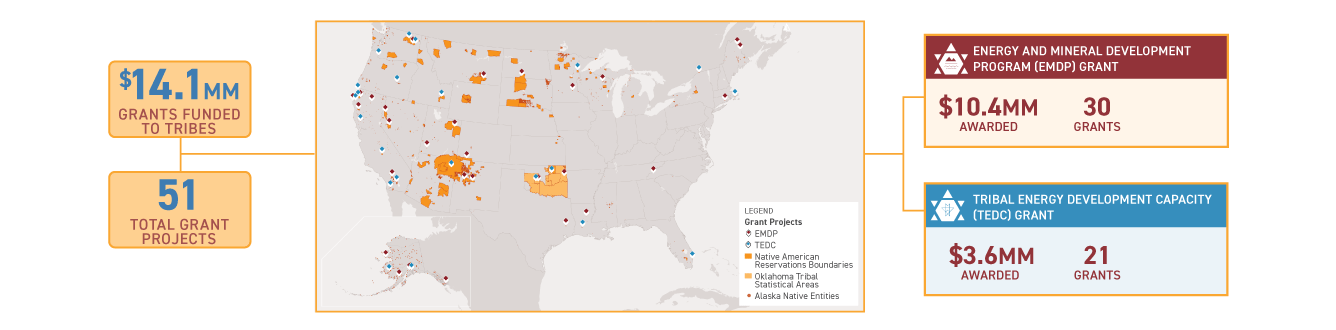 infographic of DEMD Grant Awards FY 2023 2024