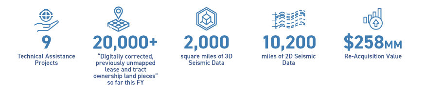 infographic of Geotechnical Data Services accomplishments FY2024