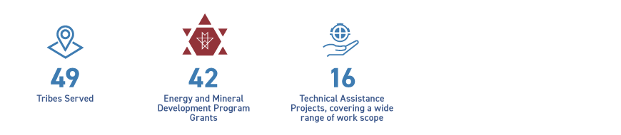 infographic of renewables accomplishments FY2024